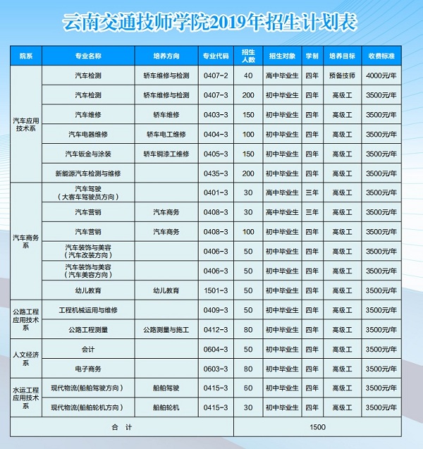 云南交通技师学院招生计划