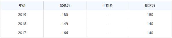 重庆交通职业学院2020年录取分数线是多少？