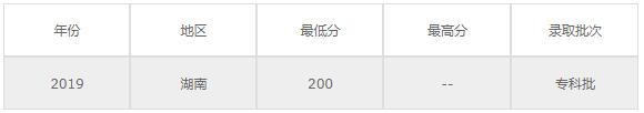 炎陵县职业技术学校录取分数线