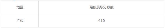 广州市土地房产管理学校2020年录取分数线