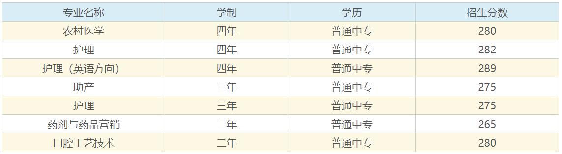 营口市卫生学校2020年录取分数线是多少？
