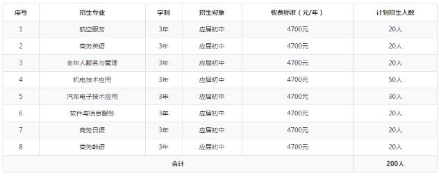 湘西涉外经济职业学校录取分数线