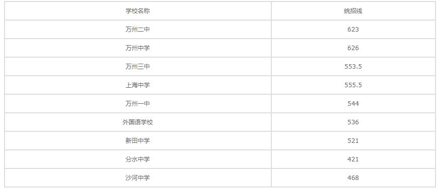 分数线.jpg