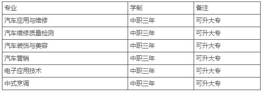 云南新西南技工学校2020年的录取分数线是多少？