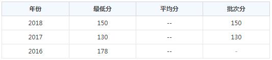 广东机电职业技术学院2020年录取分数线