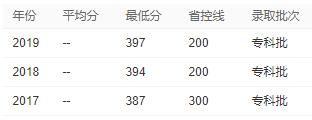 云南交通职业技术学院2020年录取分数线