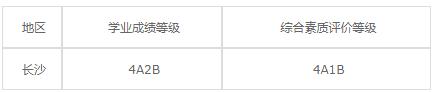 长沙华中涉外职业高中2020年录取分数线