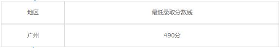 广州市交通运输中等专业学校2020年录取分数线