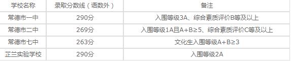 津市职业中专学校录取分数线