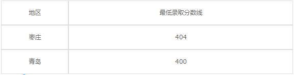 山东省淄博市工业学校2020年录取分数线