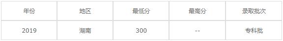 湖南省隆回县职业中等专业学校2020年录取分数线