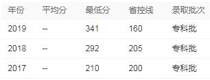 广东体育职业技术学院2020年录取分数线