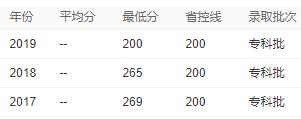 湖南电子科技职业学院2020年录取分数线