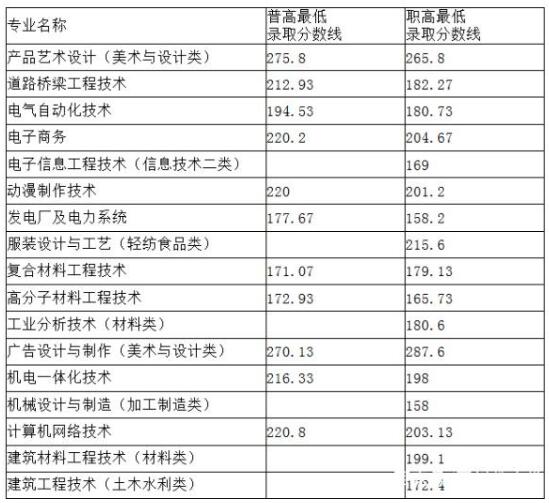 分数线.jpg