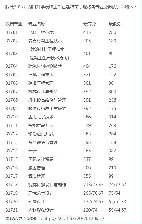 山西职业技术学院2020年分数线