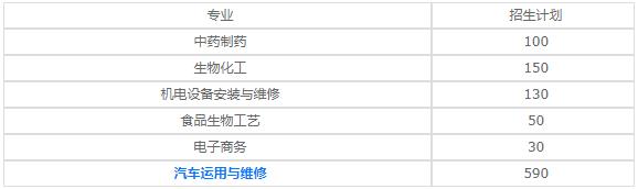 昆明市轻工技工学校2020年录取分数线是多少？