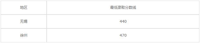 南京建康技工学校2020年录取分数线是多少？