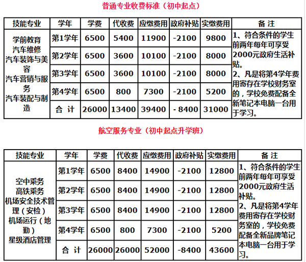四川天一学院2020年招生专业