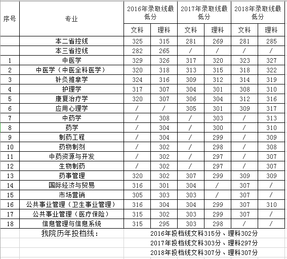 南京中医药大学翰林学院是几本-是二本还是三本大学？
