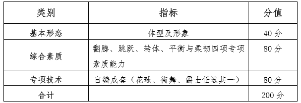 2020山东体育学院艺术类招生简章