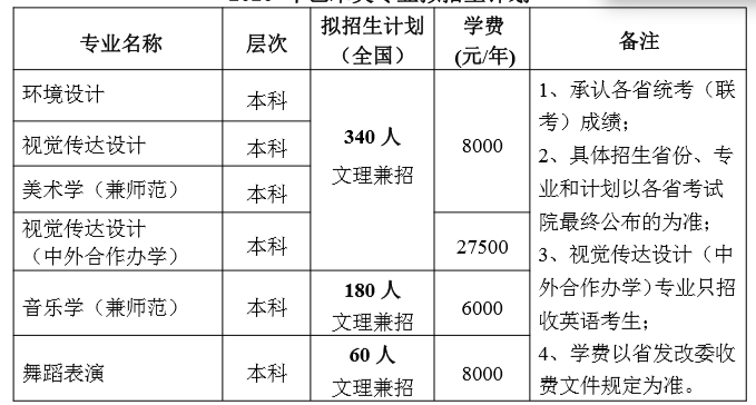 2020湖南城市学院艺术类招生简章