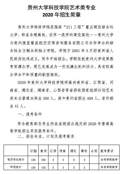 2020贵州黔南科技学院艺术类专业招生简章