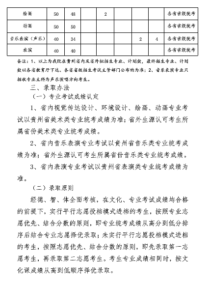 2020贵州黔南科技学院艺术类专业招生简章