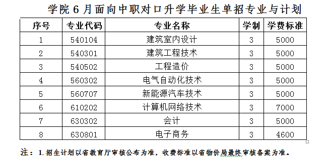 2020辽宁建筑职业学院单独考试招生工作实施方案