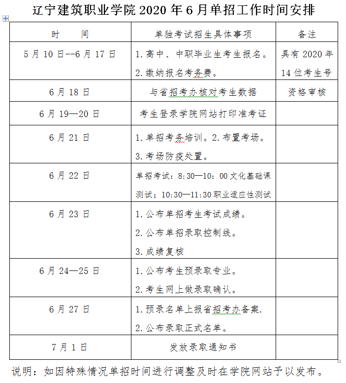 2020辽宁建筑职业学院单独考试招生工作实施方案