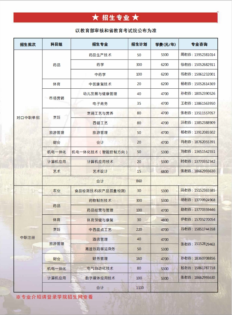 2020年江苏食品药品职业技术学院对口单招简章