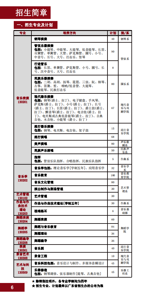2020星海音乐学院本科招生简章（调整版）