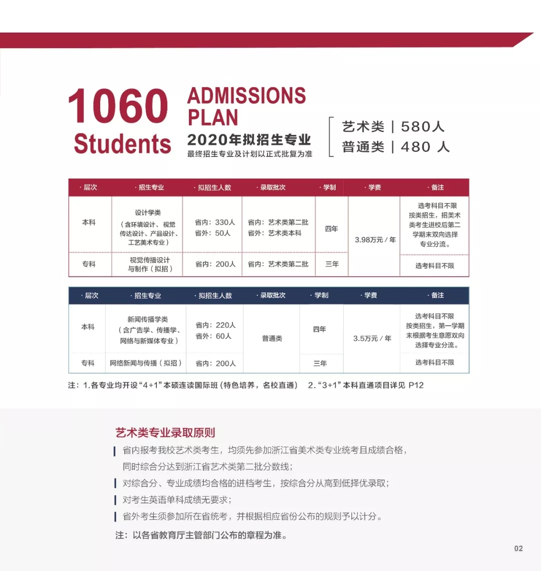 2020温州商学院传媒与设计艺术招生简章