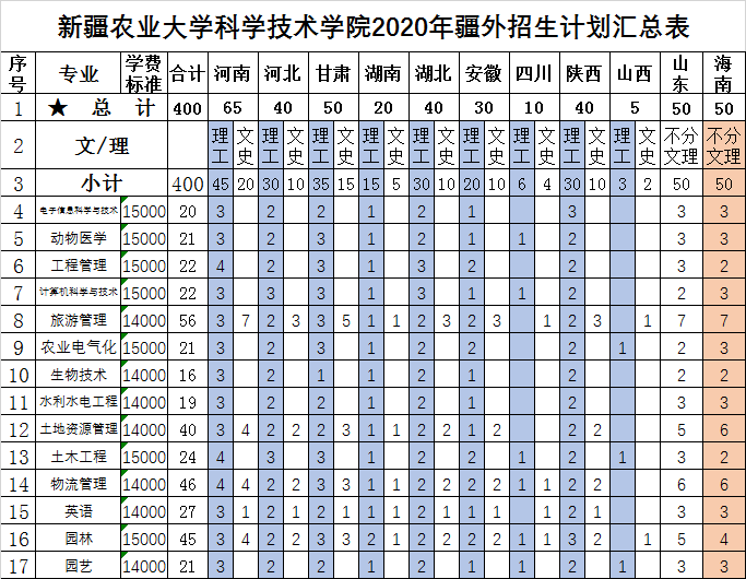 新疆农业大学科学技术学院学费多少钱一年-各专业收费标准