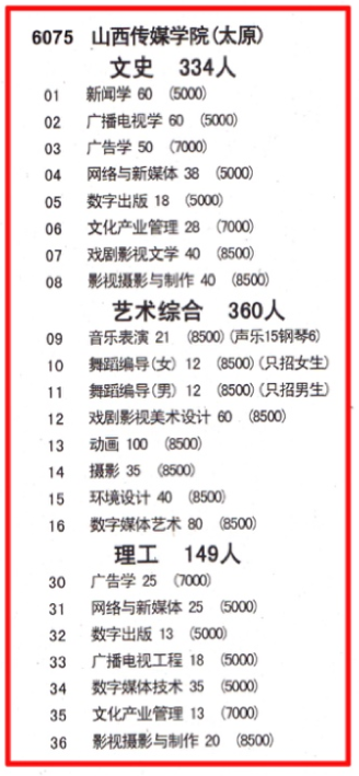 山西传媒学院学费多少钱一年-各专业收费标准