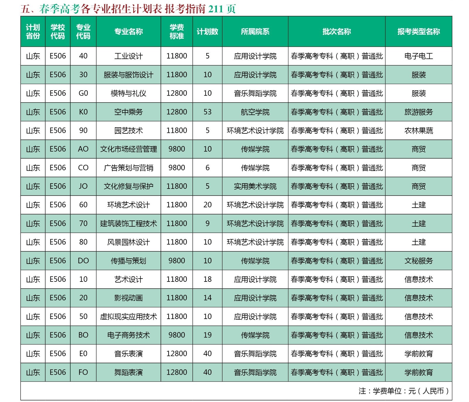 山东艺术设计职业学院学费多少钱一年-各专业收费标准