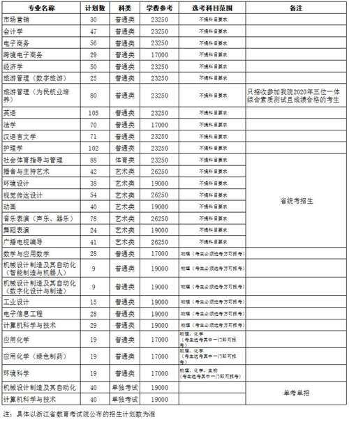 杭州师范大学钱江学院学费多少钱一年-各专业收费标准
