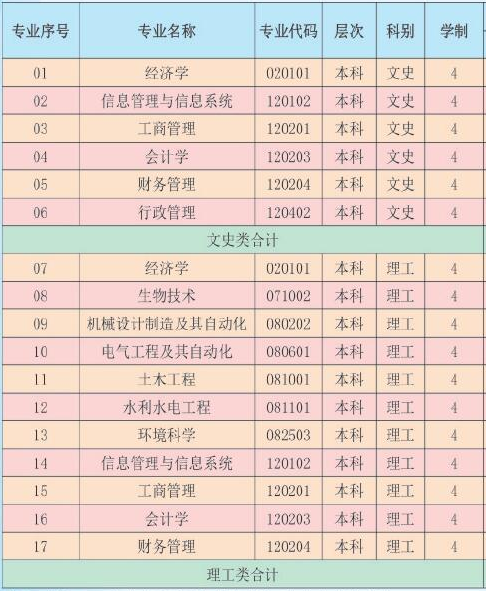 青海大学昆仑学院怎么样_好不好