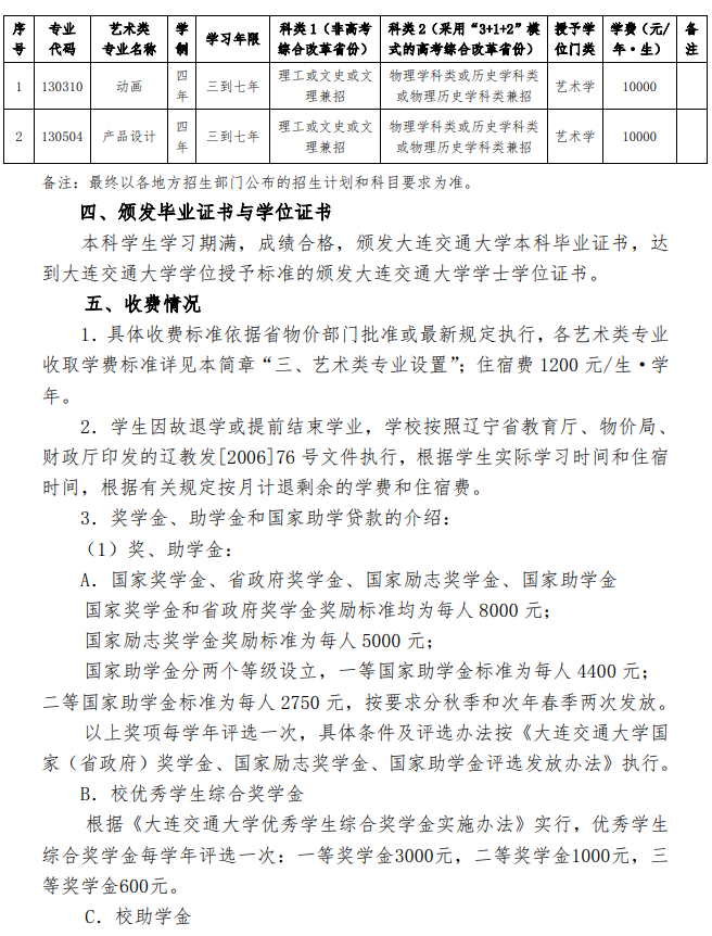 2022年大连交通大学艺术类招生简章