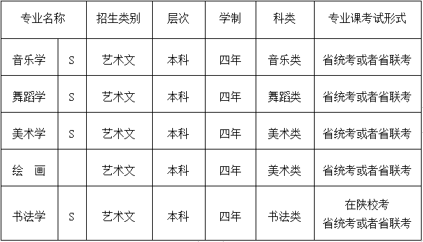 2022年陕西学前师范学院艺术类招生简章