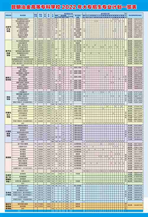 昆明冶金高等专科学校学费多少钱一年-各专业收费标准