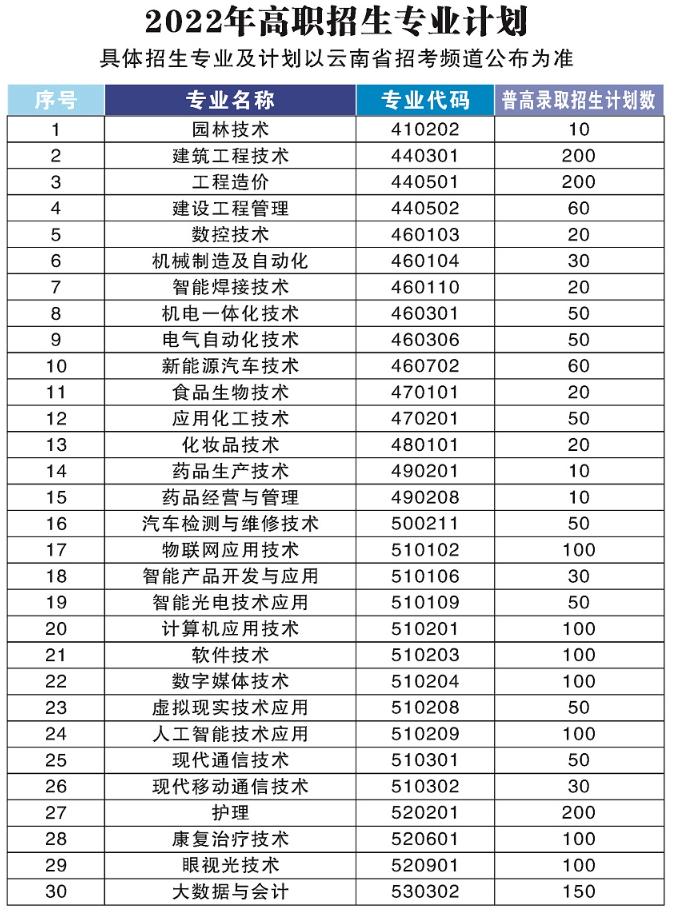 云南国防工业职业技术学院学费多少钱一年-各专业收费标准
