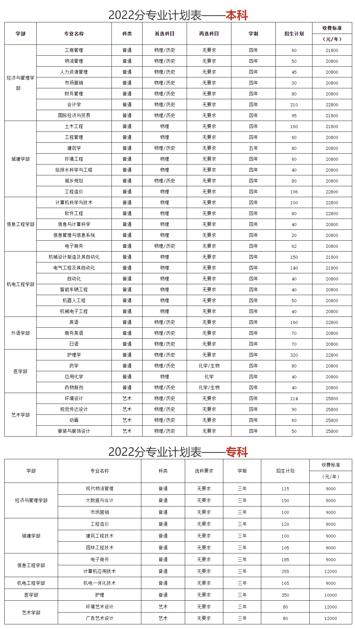 武汉城市学院学费多少钱一年-各专业收费标准