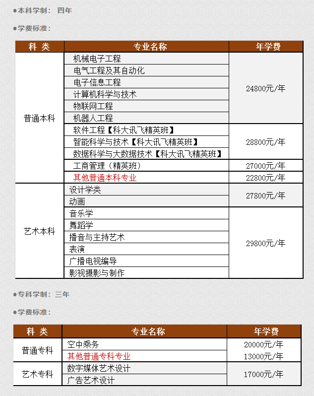 武昌理工学院学费多少钱一年-各专业收费标准