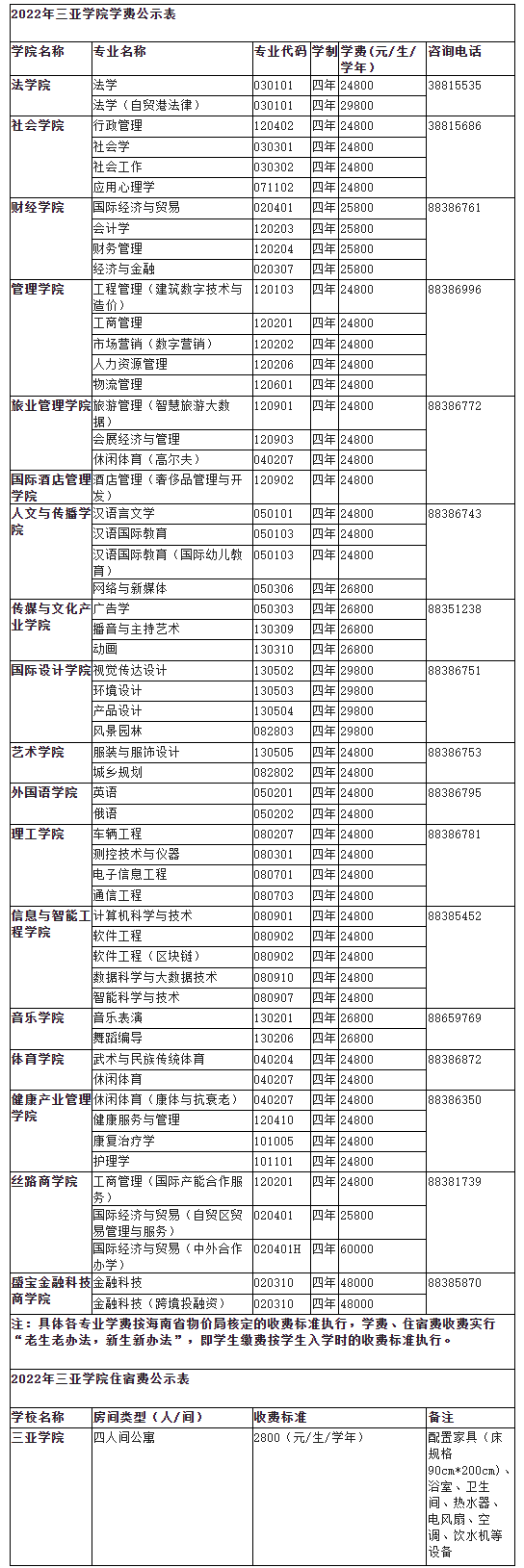 三亚学院学费多少钱一年-各专业收费标准