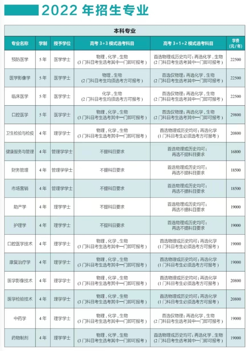 齐鲁医药学院学费多少钱一年-各专业收费标准