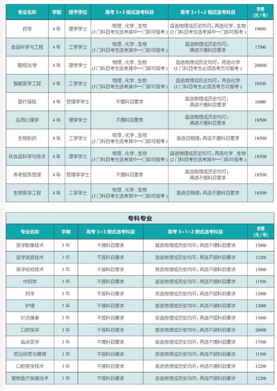 齐鲁医药学院学费多少钱一年-各专业收费标准
