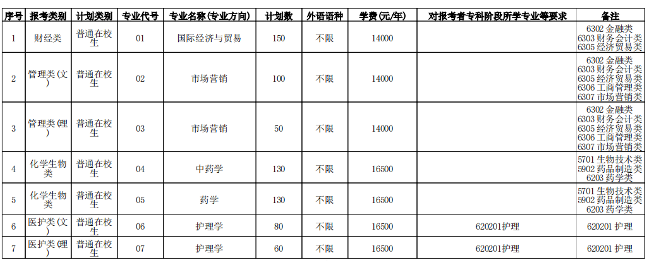 南京中医药大学翰林学院学费多少钱一年-各专业收费标准