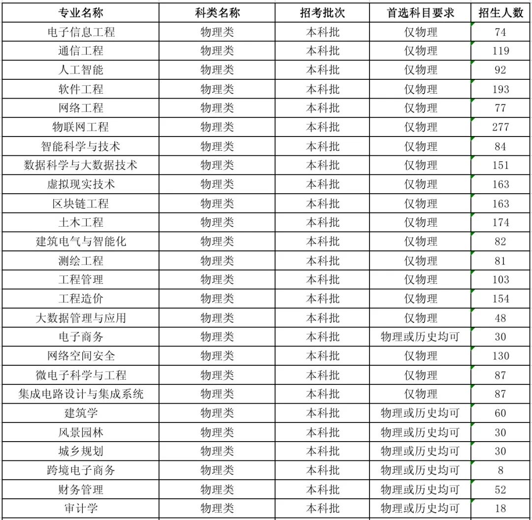 河北工程技术学院怎么样_好不好