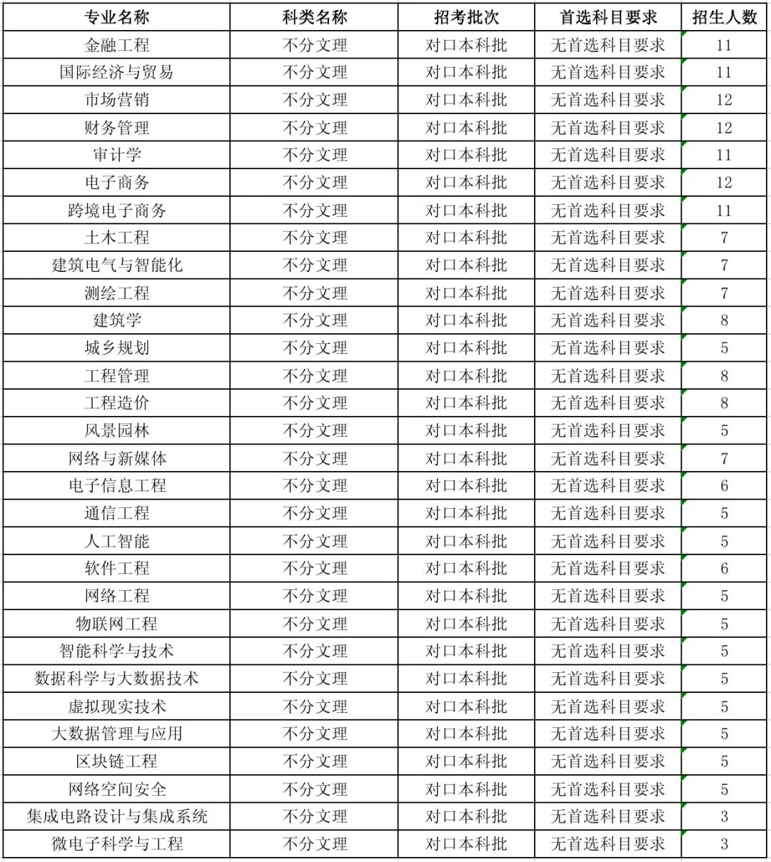 河北工程技术学院怎么样_好不好