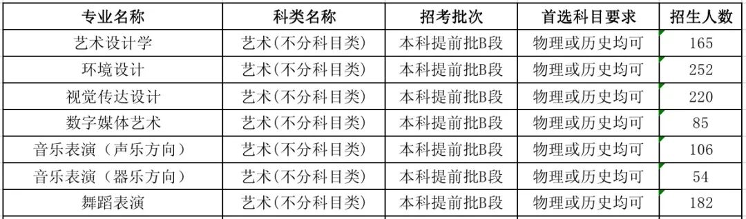 河北工程技术学院怎么样_好不好